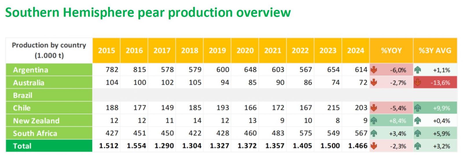 [Press Release] World Apple and Pear Association Presents 2024 Southern